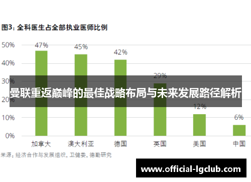 曼联重返巅峰的最佳战略布局与未来发展路径解析